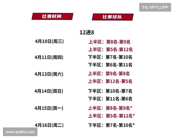 CBA季后赛热门球队分析 CBA季后赛热门球队分析