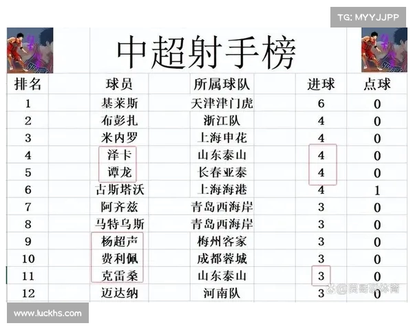 中超:连战连胜,谁能成为连胜纪录保持者? 中超:连战连胜,谁能成为连胜纪录保持者?