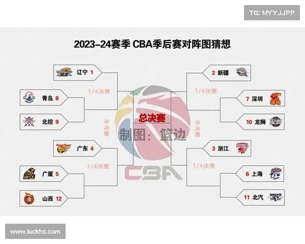 CBA季后赛总决赛前瞻 CBA季后赛总决赛前瞻